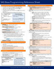 Click here to download the SAS Base Programming Reference Sheet!