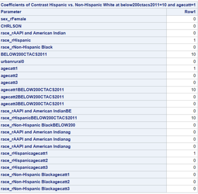 Solved: How Do I Properly Calculate A Hazard Ratio In Proc Phreg With 