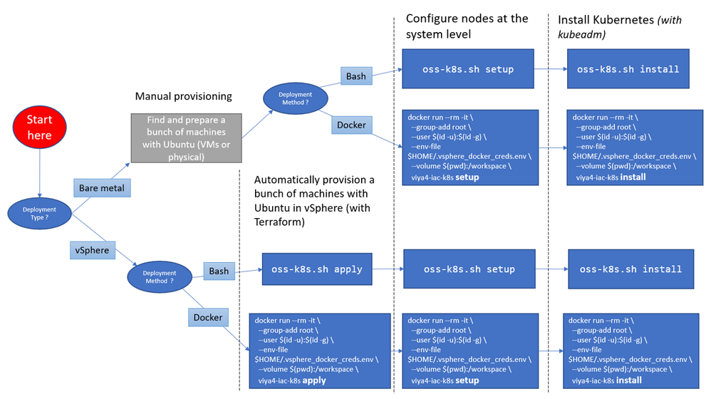 Running Python models in SAS using Kubernetes volumes and Azure Files  -  SAS Support Communities