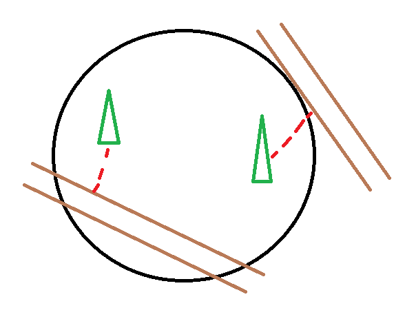 Green is trees. Brown is deadwood. Red is measured distance.