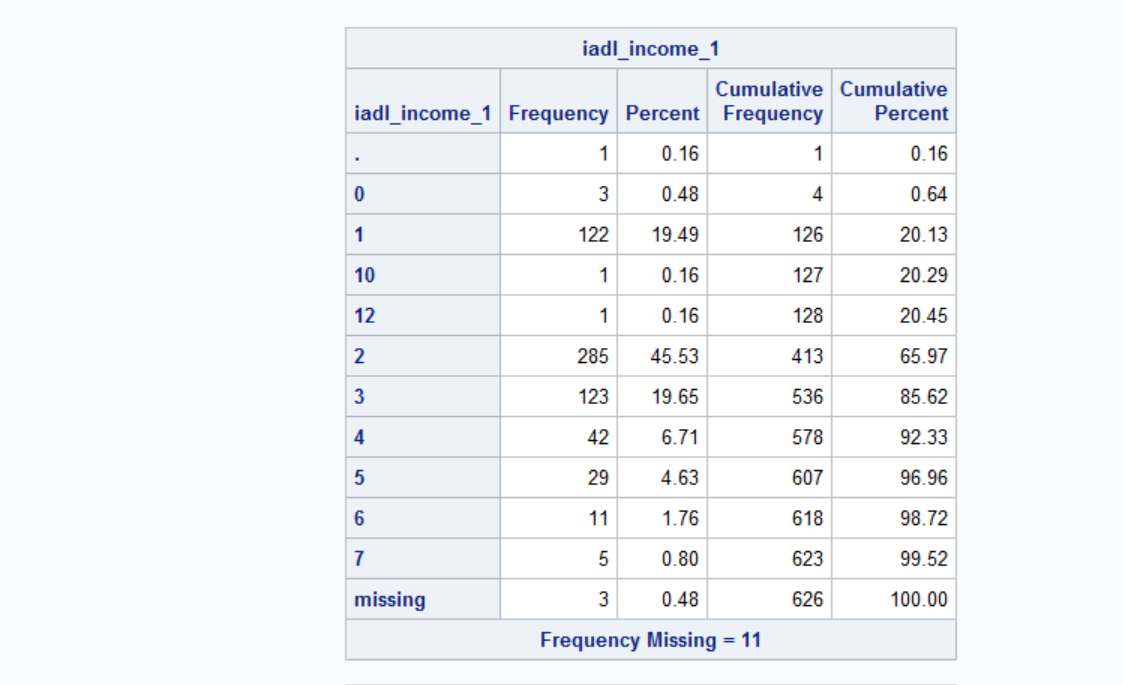 what-to-do-with-missing-values-and-data-input-as-character-value-miss