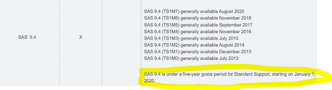 Solved: SAS 9.4 end of life date (on premise) - SAS Support Communities