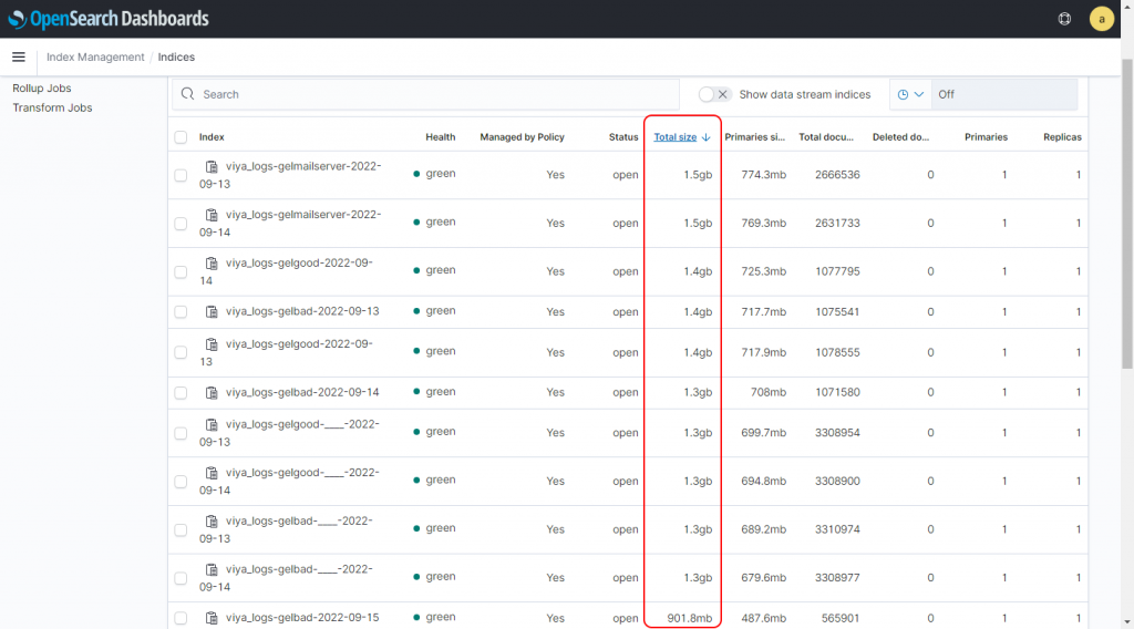 Managing Logging Data Retention Period And Size In SAS Viya Monitoring ...