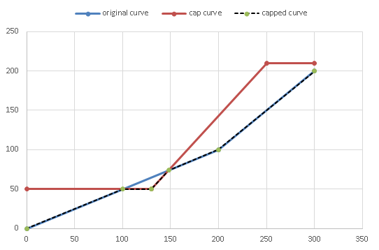 cap_curve.png