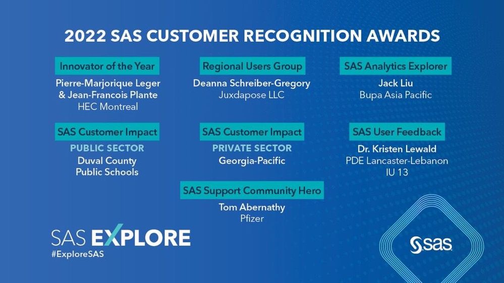 Customer Recognition Awards - SAS Explore 2022.jpg