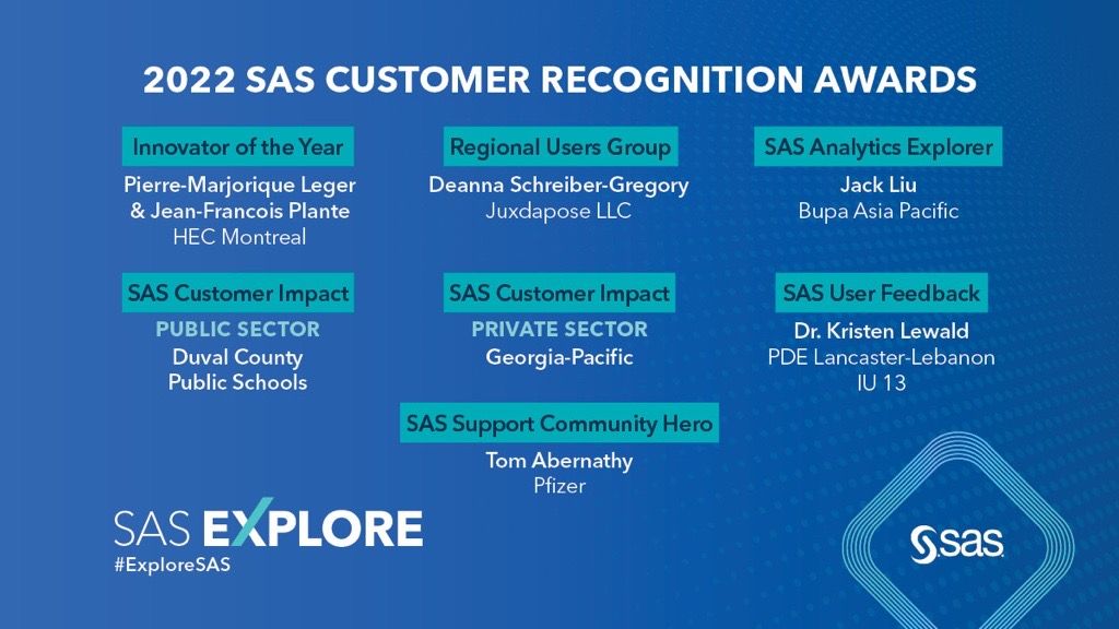 2022 SAS Customer Recognition Award Winners SAS Support Communities