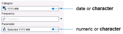 Data types supported in Drop-Down List roles