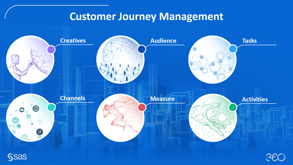 Image 2: Customer journey management