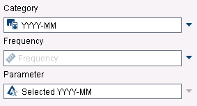 Drop-Down List roles assignment