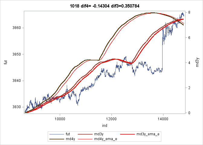 SGPlot398.png