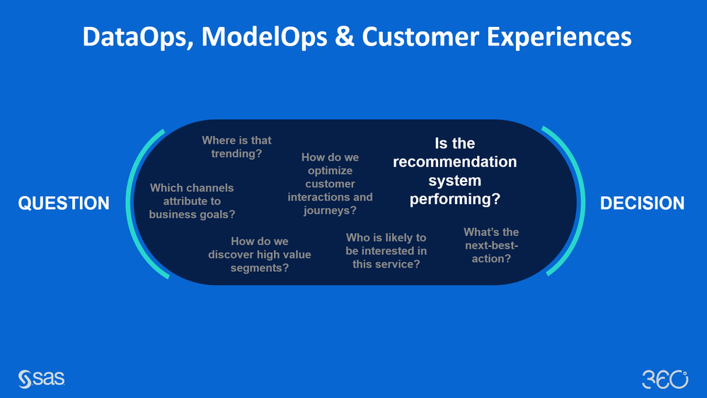 Image 2: DataOps, ModelOps & Customer Experience