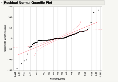 normal-quantile plot