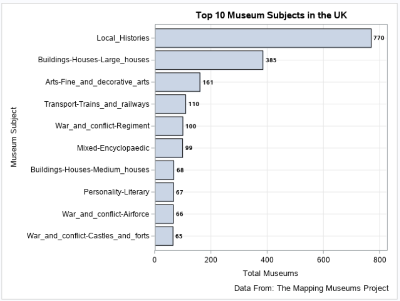 Museums Chart1.png