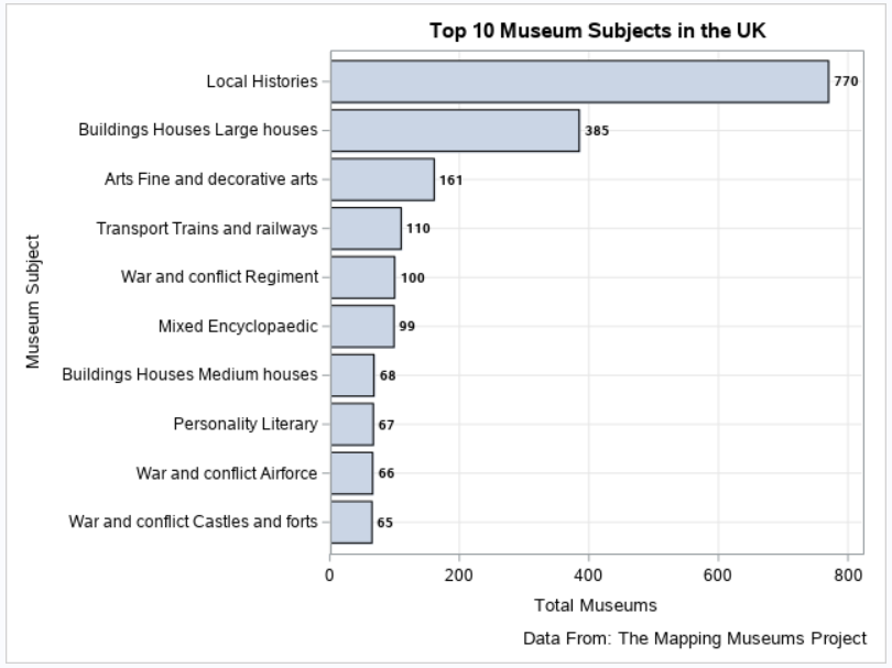 Museums Chart2.png