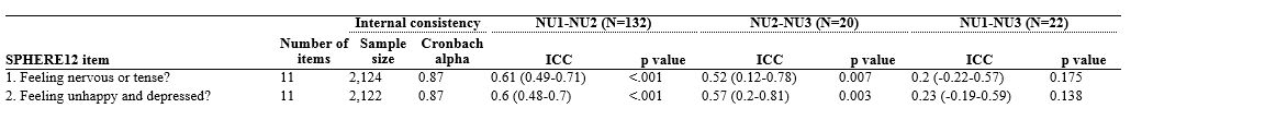 SAS_spanned_headers_01_2_levels.png