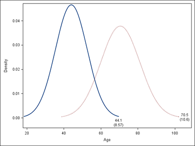 SGPlot2.png