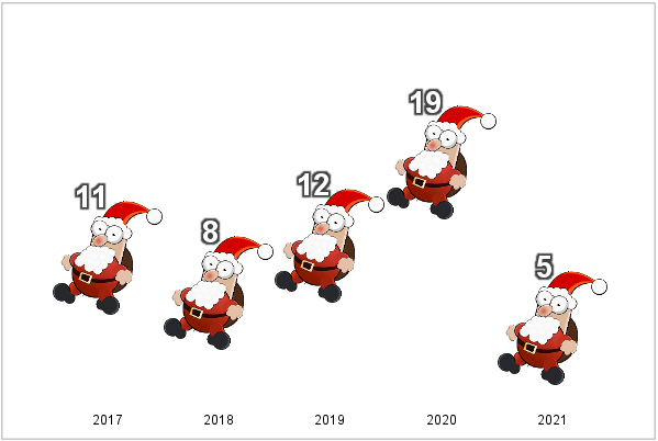 Santa chart med ram.png