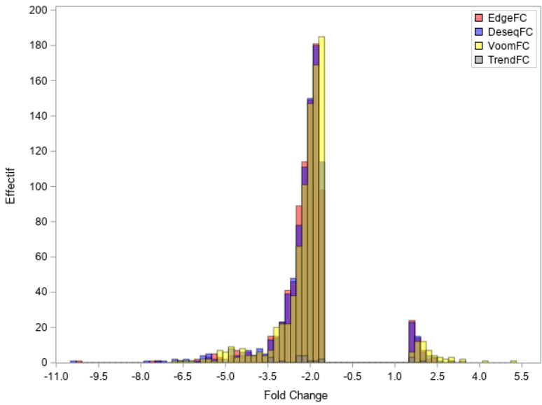 Solved Histogram with sgplot format SAS Support Communities