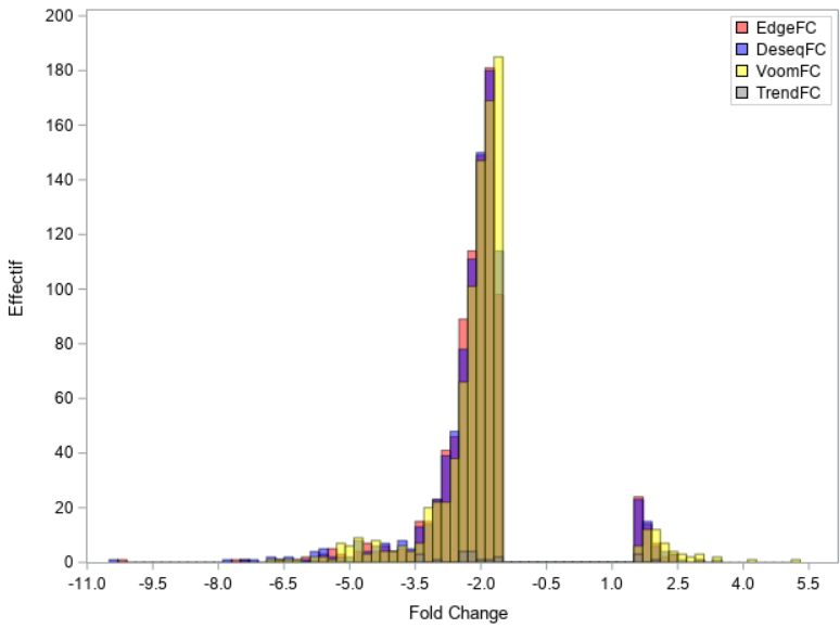 Solved Histogram With Sgplot Format Sas Support Communities 6603