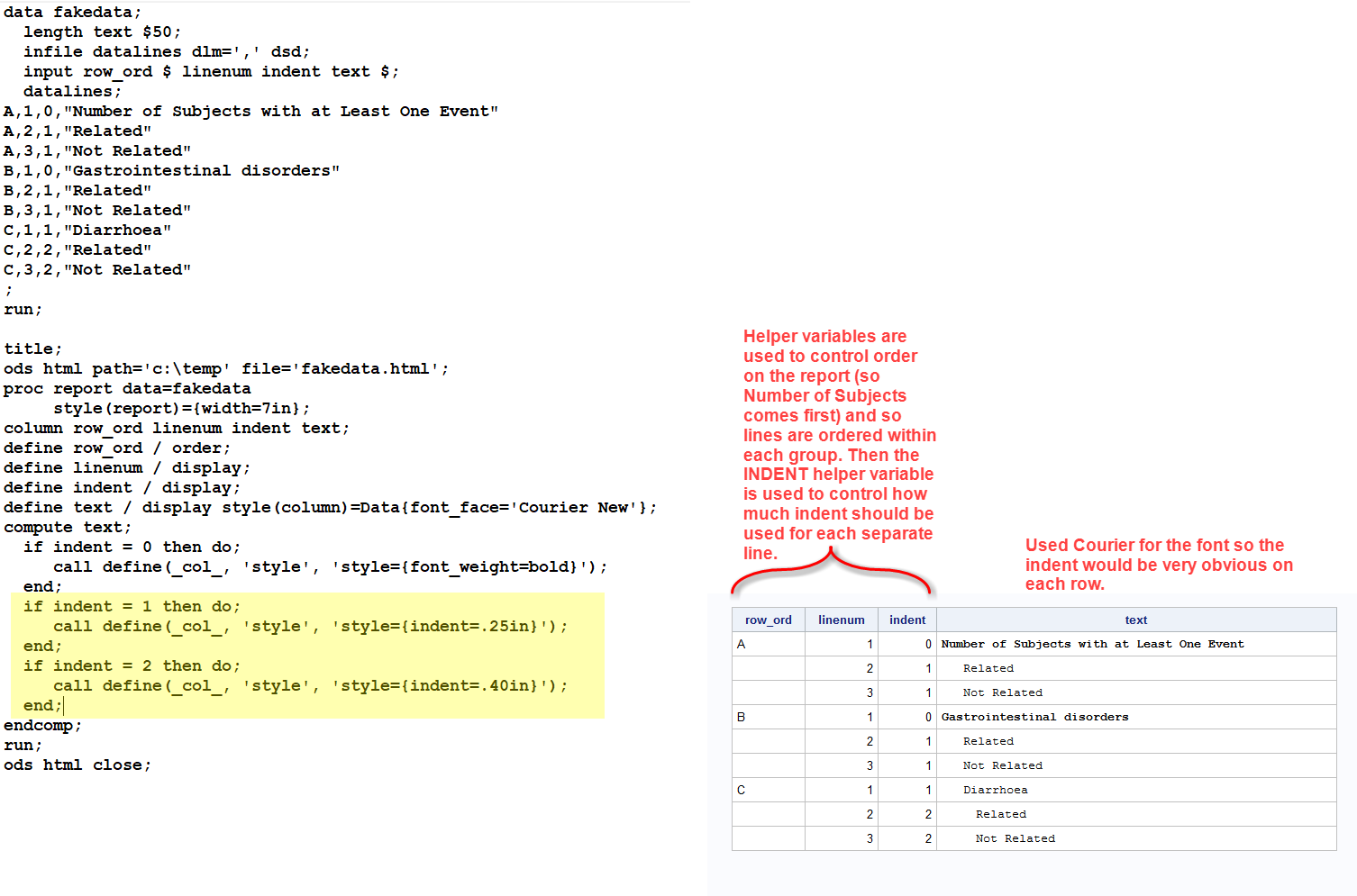 Solved Demographic Table Sas Support Communities