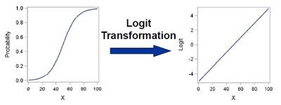Logit Transformation for Regression Models article.jpg