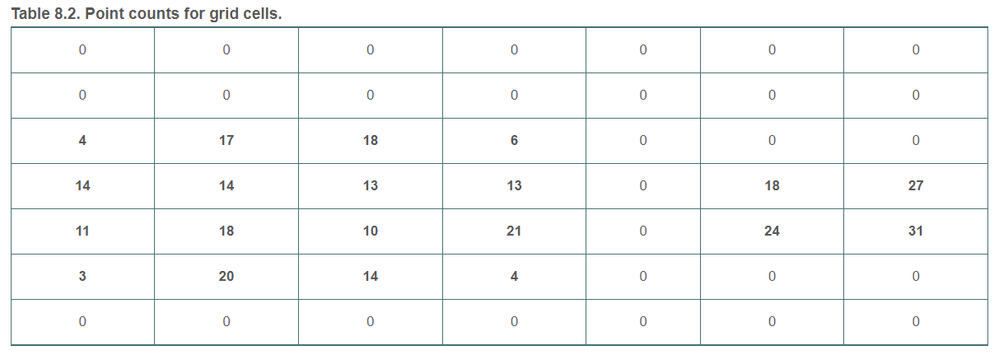 8.2 Point counts for grid cells.png