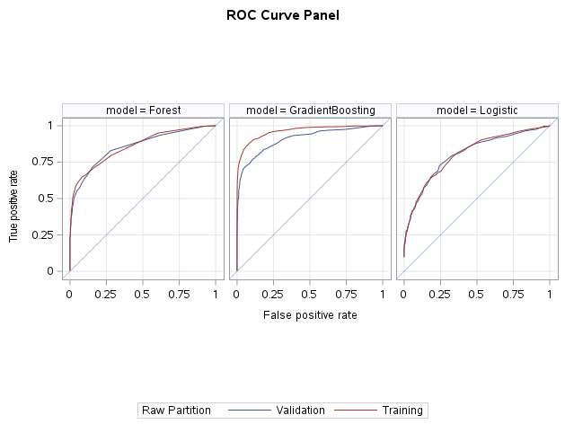 ROC Curve Panel image for Model Assessment article.png
