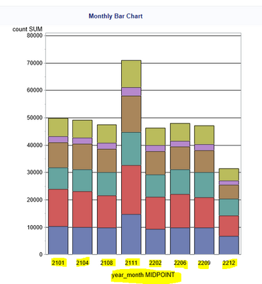 Bar chart for every month (not midpoint) - SAS Support Communities
