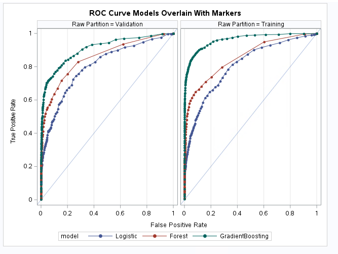 How to graph NBA data with SAS - SAS Learning Post