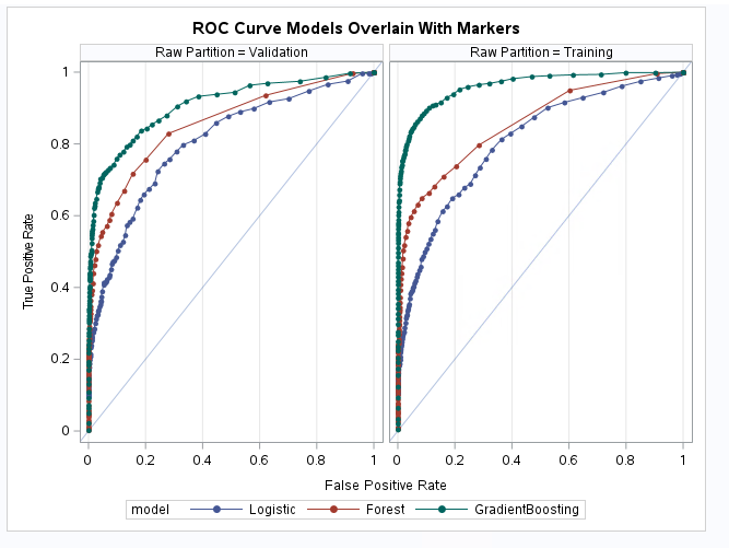 ROC Curve Models Overlain WITH MARKERS image for Model Assessment article.png