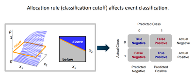 Image 5 - Classification Cutoff
