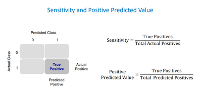 Image 6 - Sensitivity and Positive Predicted Value