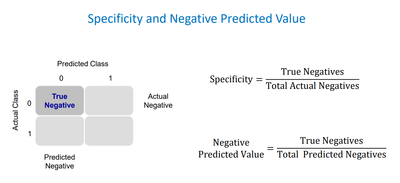 Image 7 - Specificity and Negative Predicted Value