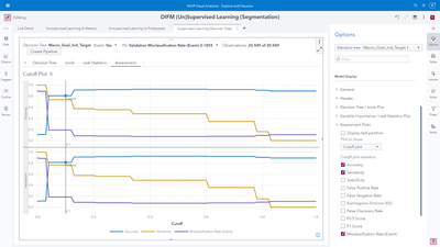 Image 9 - The Interactive Cutoff Plot in SAS