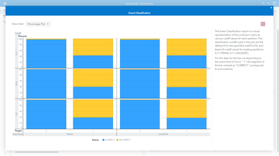 Image 10 - The Event Classification Graph in SAS