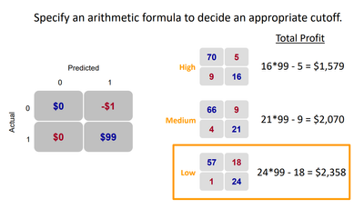 Image 12 - Profit Matrix Example