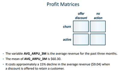 Image 13 - Envisioning a Profit Matrix for Subscription Business Model