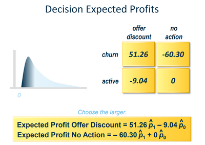 Image 18 - Completed Profit Consequence Matrix