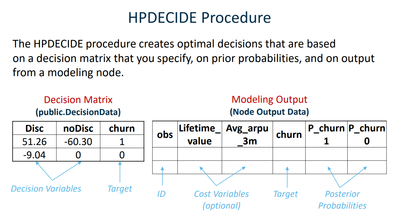 Image 19 - SAS HPDECIDE Procedure