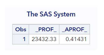 Image 22 - SAS HPDECIDE Procedure - Profit Summary