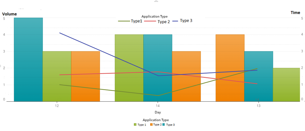 line-bar chart.png