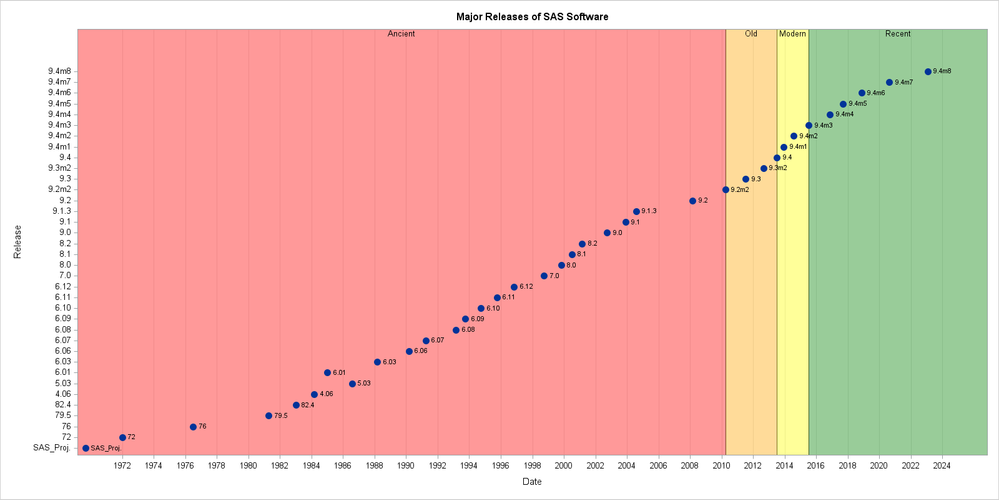 SGPlot23.png