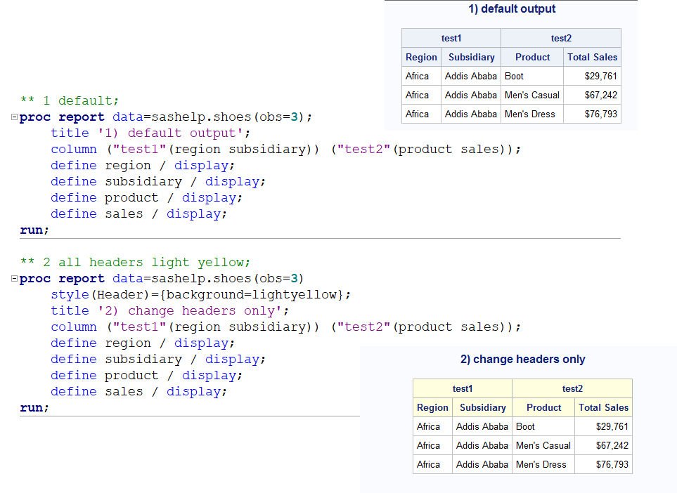 style of grouped columns SAS Support Communities