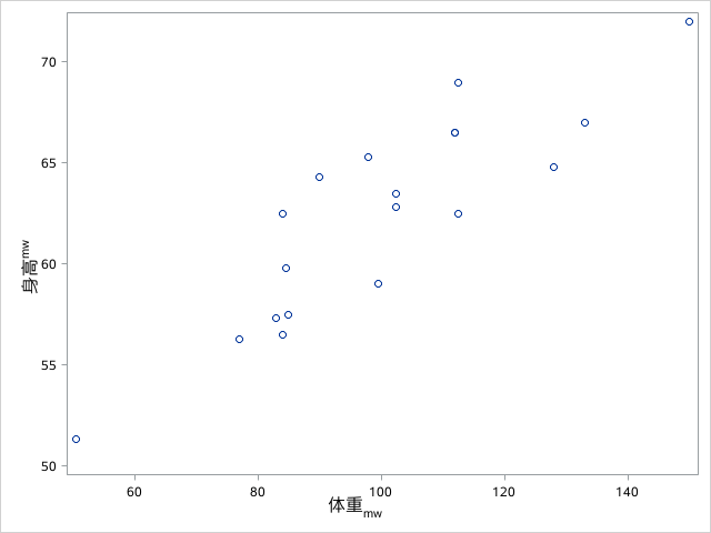 how to add a superscript on y axis label? - SAS Support Communities