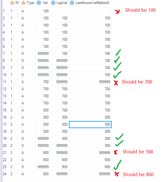 Solved How to retain a value until conditions met SAS Support