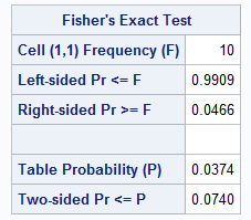 f test table 95 confidence