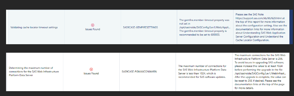 SAS 9 4 SID intelligence overview