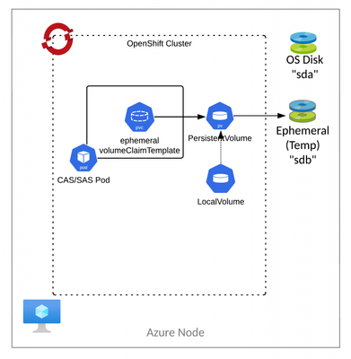 er_4_20230206_04_CAS_DISK_CACHE_LocalVolume-1002x1024.png