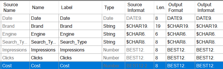 Format Numeric Values to Retain Trailing Zeroes - SAS Support Communities