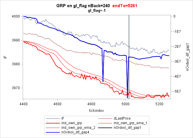 SGPlot1309.png